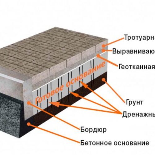 gotovoe-osnovanie-min.jpg